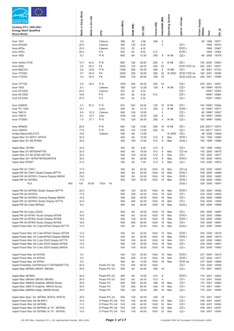 EC Energy Star Database Desktop Computers Archive 1995-2001