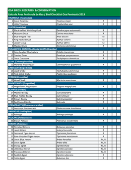 Osa Peninsula Bird List