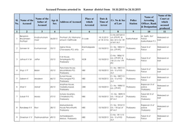 Accused Persons Arrested in Kannur District from 18.10.2015 to 24.10.2015