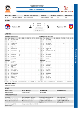 Match Summary M a Tc H S U M M a Ry