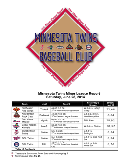 Minnesota Twins Minor League Report Saturday, June 28, 2014
