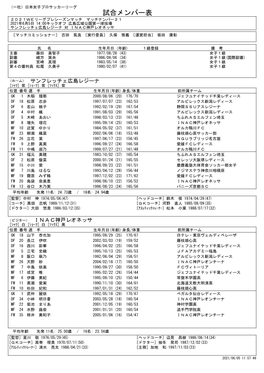 メンバー表 ２０２１Ｗｅリーグプレシーズンマッチ マッチナンバー２１ 2021年6月5日 14:00キックオフ 広島広域公園第一球技場 サンフレッチェ広島レジーナ 対 Ｉｎａｃ神戸レオネッサ 〔マッチコミッショナー〕 古田 篤良 〔実行委員〕 久保 雅義 〔運営担当〕 坂田 康彰