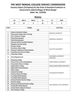 THE WEST BENGAL COLLEGE SERVICE COMMISSION Vacancy Status (Tentative) for the Posts of Assistant Professor in Government-Aided Colleges of West Bengal (Advt