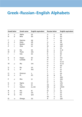 Greek–Russian–English Alphabets