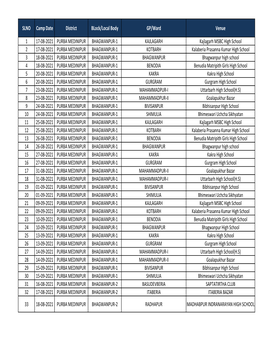 SLNO Camp Date District Block/Local Body GP/Ward Venue