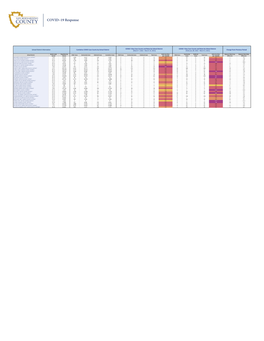 7-Day Cases by School District