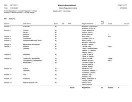 Kiwanis International Page 1 of 73 Time 9:53:25AM District Registration Listing MTG9004