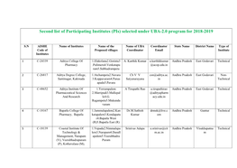 Second List of Participating Institutes (Pis) Selected Under UBA-2.0 Program for 2018-2019