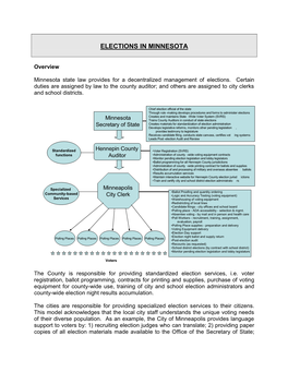 Elections in Minnesota