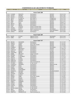 CERTIFIED LEAD ABATEMENT WORKER Cert # First Name Last Name Location Phone # Owner