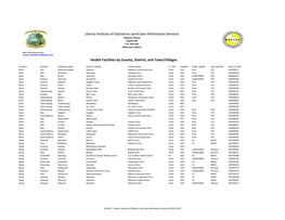 Health Facilities by County, District, and Town/Villages Liberia Institute of Statistices Aand Geo-Information Services