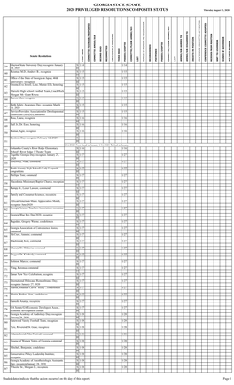 GEORGIA STATE SENATE 2020 PRIVILEGED RESOLUTIONS COMPOSITE STATUS Thursday August 13, 2020