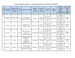 Accused Persons Arrested in Kasaragod District from 17.09.2017 to 23.09.2017