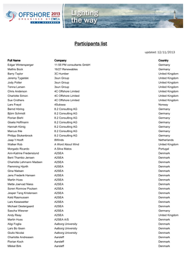 Participants List