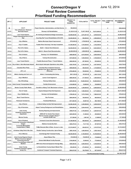 Connect Oregon V Final Review Committee