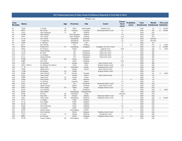 First Half 2021-Sentencing