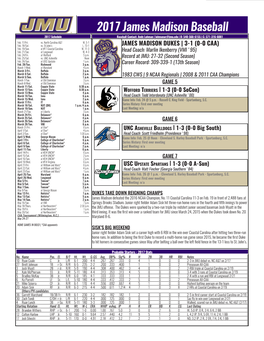 2017 James Madison Baseball 2017 Schedule Baseball Contact: Andy Lohman | Lohmanar@Jmu.Edu | O: 540-568-6155 | C: 571-316-6081 Feb