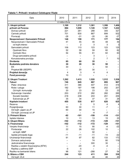Tabela 1. Prihodi I Troskovi Celokupne Vlade