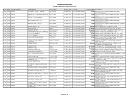 Fund Requirements Report Through Disbursement Date: 20-JUN-2017