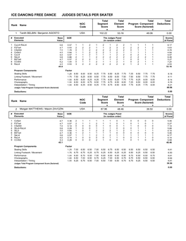 Judges Scores