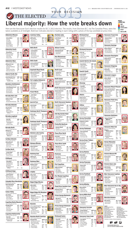 To Download a PDF of Liberal Majority: How the Vote Breaks Down