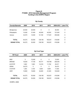 PA Highway Report