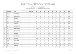 Unofficial Results After 8 Races