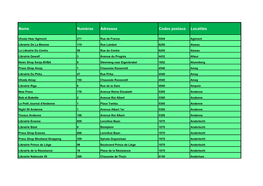 Noms Numéros Adresses Codes Postaux Localités