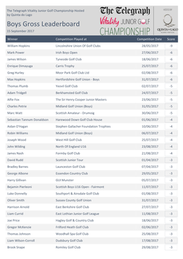 Boys Gross Leaderboard 15 September 2017