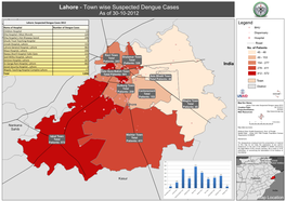 Lahore - Town Wise Suspected Dengue Cases As of 30-10-2012