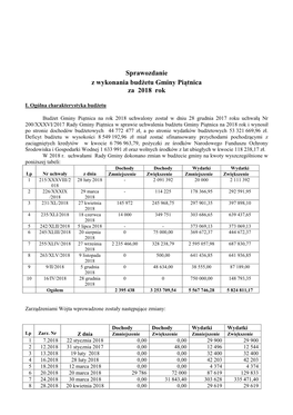 Sprawozdanie Z Wykonania Budżetu Gminy Piątnica Za 2018 Rok