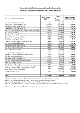 Income and Expenses