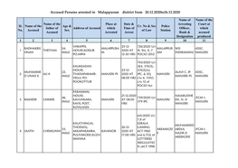 Accused Persons Arrested in Malappuram District from 20.12.2020To26.12.2020