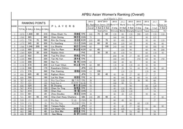 APBU Asian Women's Ranking