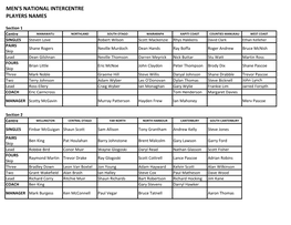 Men's National Intercentre Players Names