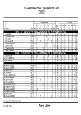 Crystal Reports