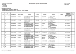 Nie Wybrany Rejstr Stowarzyszeń Równe: Ochotnicze Straże Pożarne N