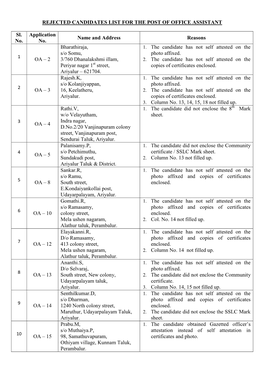 Rejected Candidates List for the Post of Office Assistant