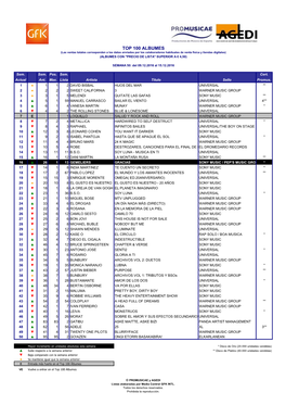 Top 100 Albumes