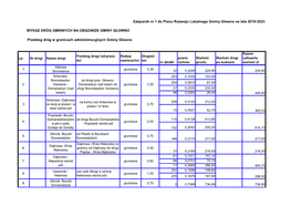 Załącznik Nr 1 Do Planu Rozwoju Lokalnego Gminy Głowno Na Lata 2016-2023