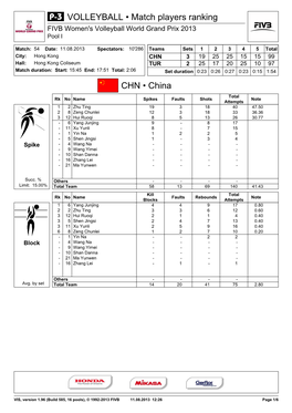 CHN • China VOLLEYBALL • Match Players Ranking