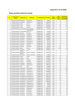 Załącznik Nr 8 Do SIWZ Wykaz Punktów Poborów Energii
