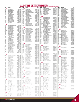 ALL-TIME LETTERWINNERS (SORTED ALPHABETICALLY) ## Name Yrs