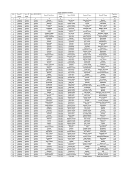 Compiled Faizabad