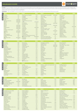 Insurance Scope