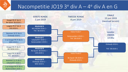 Schema Nacompetitie Oost