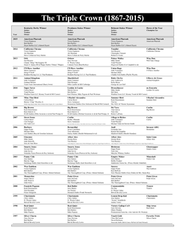 The Triple Crown (1867-2015)