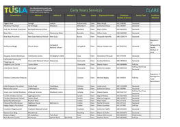 CLARE Service Name Address 1 Address 2 Address 3 Town County Registered Provider Telephone Service Type Conditions Number of Service Attached