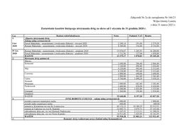 Załącznik Nr 2A Do Zarządzenia Nr 166/21 Wójta Gminy Łomża Z Dnia 31 Marca 2021 R. Zestawienie Kosztów Bieżącego Utrzym