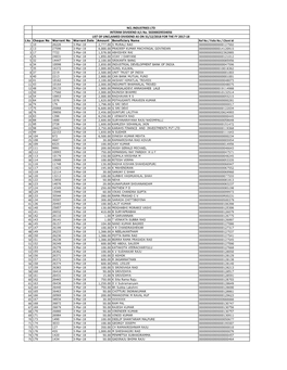 Unclaimed Final DIV 2017-18 As on 31.12.2018